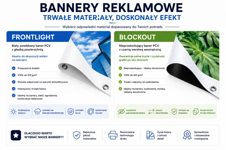 Formaty, materiały i wykończenia banerów